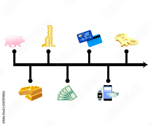 Chart graphic money evolution. World progress and development