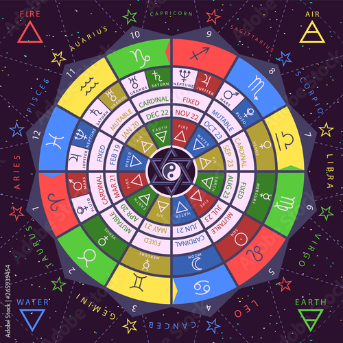 Zodiacal circle for studing astrology vector illustration photo