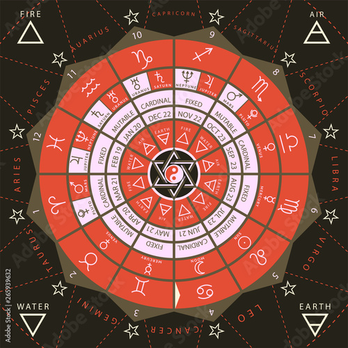 Zodiacal circle for studing astrology vector illustration