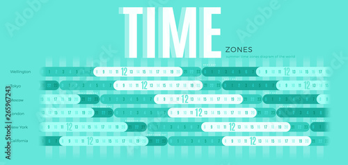 Time Zones diagram wall poster vector template