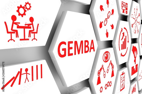 GEMBA concept cell background 3d illustration photo