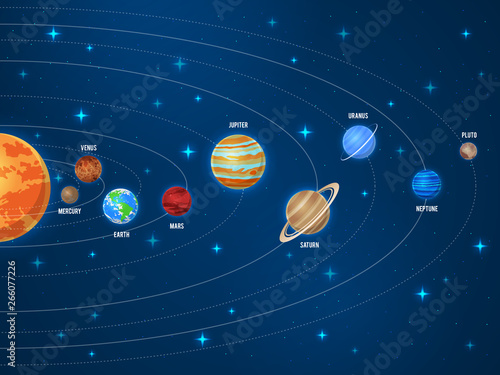 Solar system. Galaxy sun system solar scheme planets space universe planetary orbiting astronomy orbit vector education poster