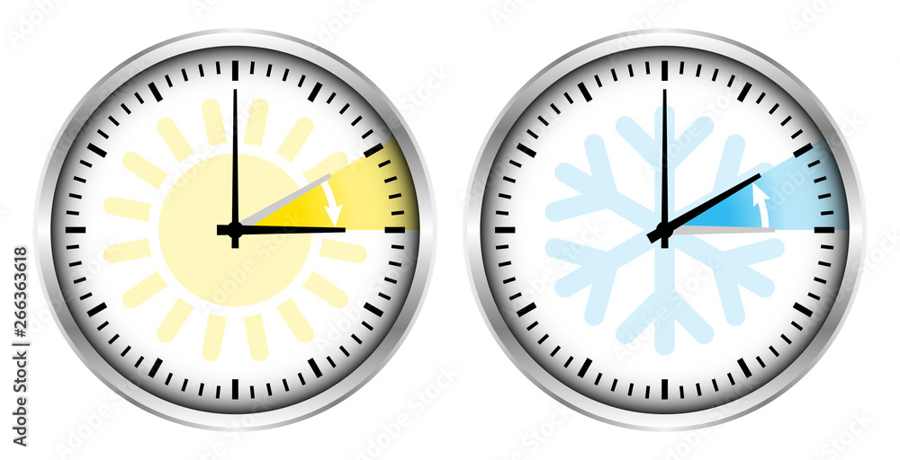 Sommerzeit/Winterzeit Symbole Sommerzeit/Winterzeit Symbole