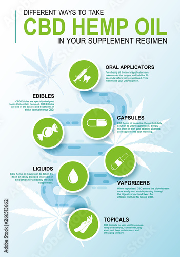 CBD hemp oil in your supplement regimen,vector infographic icon on white background and poster.