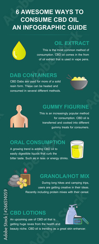  6 awesome ways to consume cbd oil an infographic guide