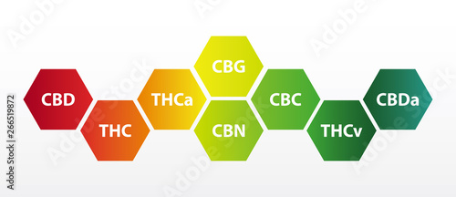 Chemical formula of marijuana leaves, initials