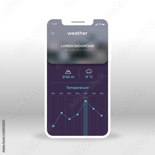 Weather news UI, UX, GUI screen for mobile apps design. Modern responsive user interface design of mobile applications