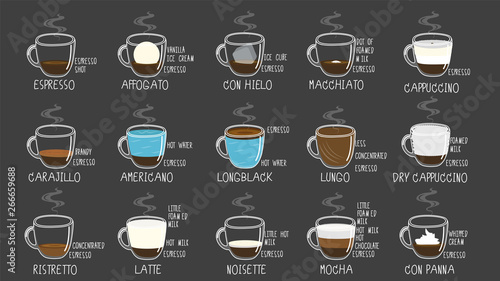 coffee types. Recipes, proportions. color chalk on vertical board. Vector illustration style.