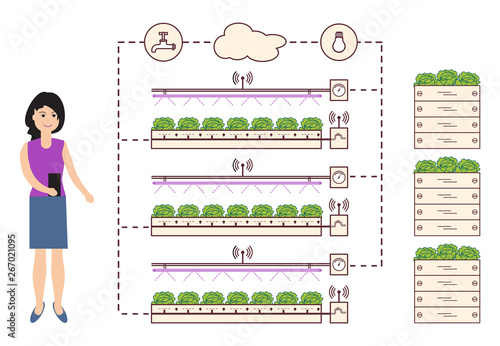 Woman controls the smart farm and agriculture.