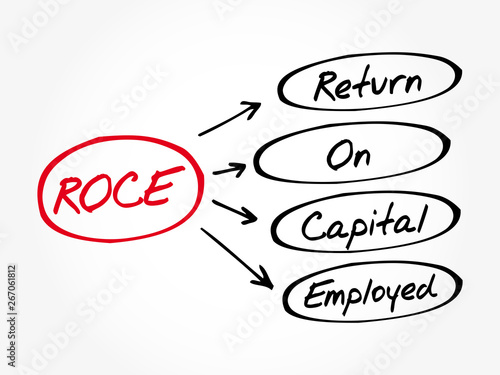 ROCE - Return On Capital Employed acronym - business concept background
