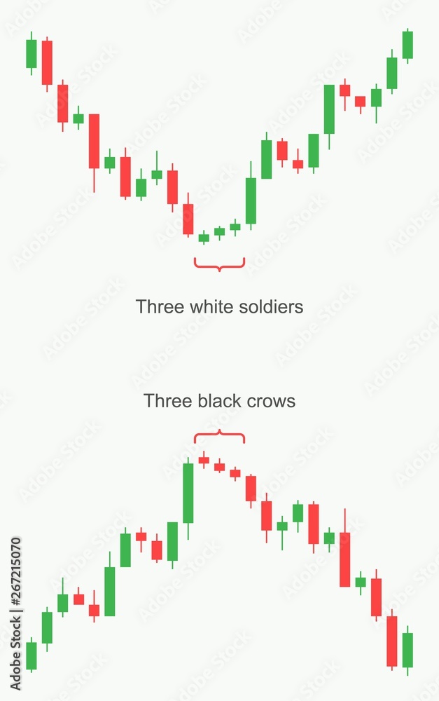 Stock market and exchange. Forex trading pattern. Stock market and exchange. Forex trading pattern. Candlestick pattern. Vector illustration. Stock market and exchange. Forex trading pattern. Stock market and exchange. Forex trading pattern. Candlestick pattern. Vector illustration.