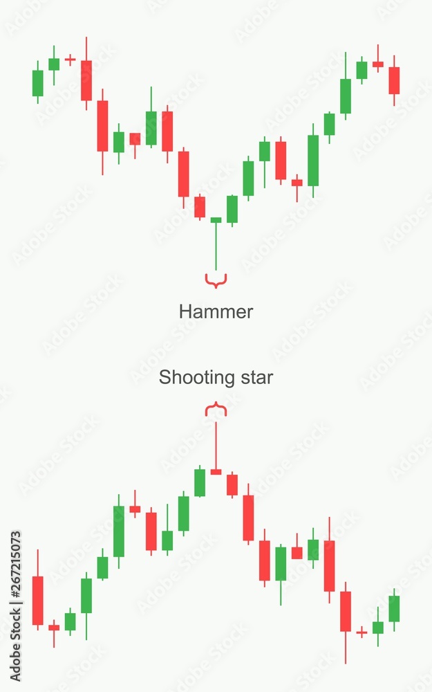 Candlestick Pattern Images – Browse 17,922 Stock Photos, Vectors, and Video