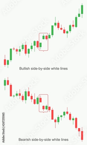 Stock market and exchange. Forex trading pattern. Stock market and exchange. Forex trading pattern. Candlestick pattern. Vector illustration.