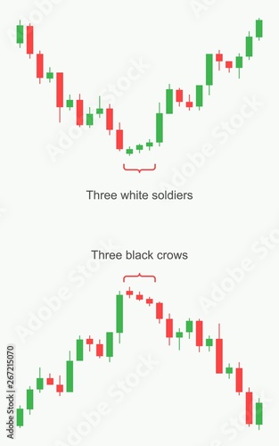 Stock market and exchange. Forex trading pattern. Stock market and exchange. Forex trading pattern. Candlestick pattern. Vector illustration.