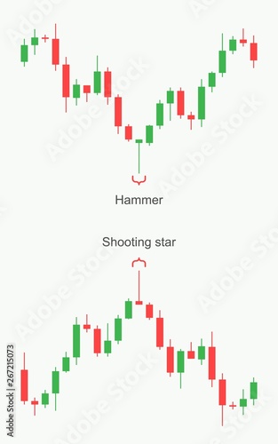Stock market and exchange. Forex trading pattern. Stock market and exchange. Forex trading pattern. Candlestick pattern. Vector illustration.