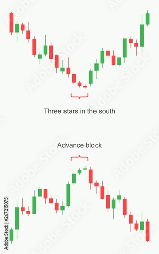 Stock market and exchange. Forex trading pattern. Stock market and exchange. Forex trading pattern. Candlestick pattern. Vector illustration.
