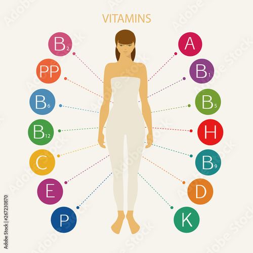 Vitamins