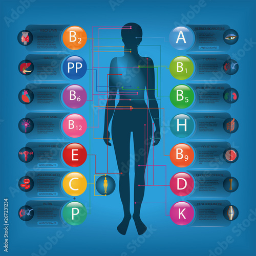 Effect of vitamins