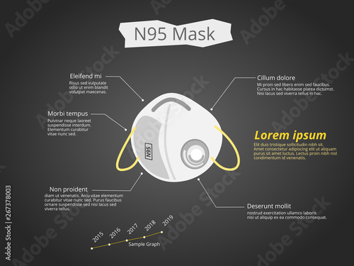 N95 protection mask with sample texts in infographic style vector illustration