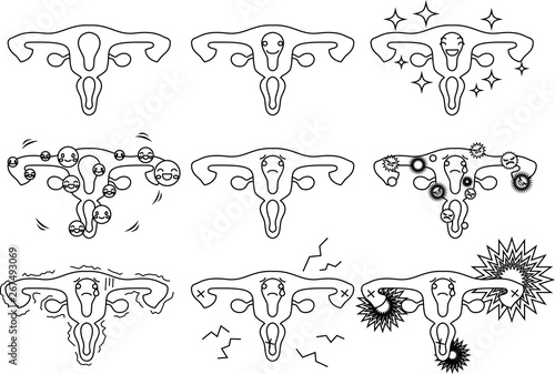 Illustration of a cute uterus outline set