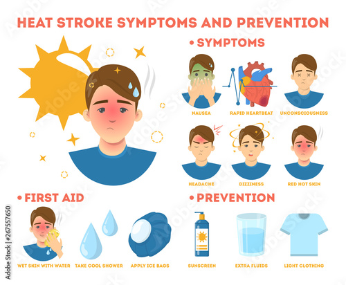 Heat stroke symptoms and prevention infographic. Risk