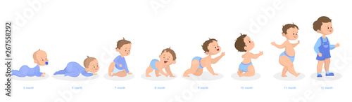 Baby growth process. From newborn to preschool child