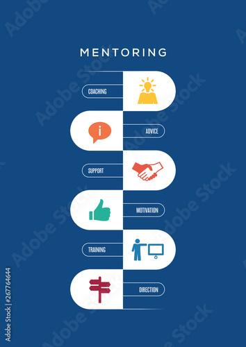 Mentoring Concept