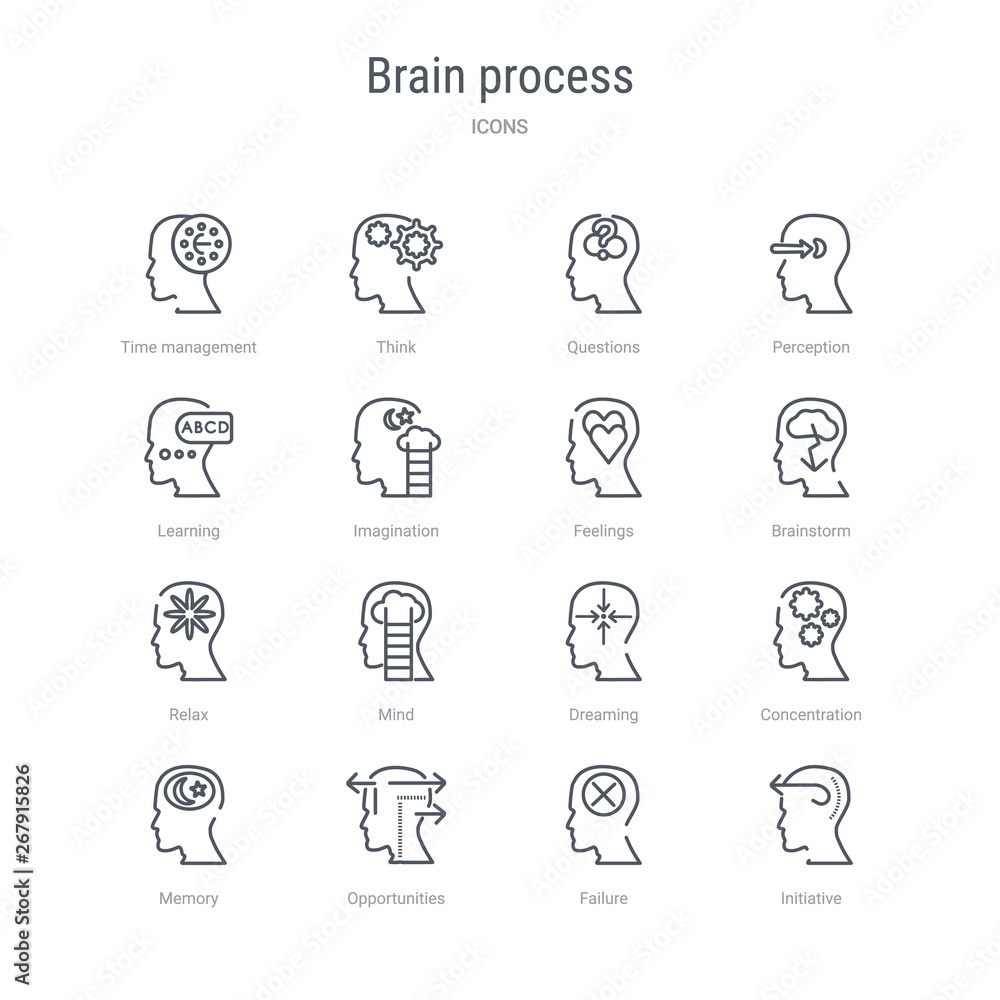 Memory icon vector from human mind collection. Thin line memory