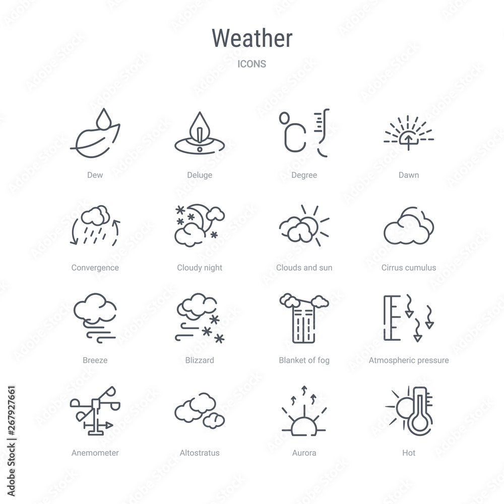 set of 16 weather concept vector line icons such as hot, aurora, altostratus, anemometer, atmospheric pressure, blanket of fog, blizzard, breeze. 64x64 thin stroke icons set of 16 weather concept vector line icons such as hot, aurora, altostratus, anemometer, atmospheric pressure, blanket of fog, blizzard, breeze. 64x64 thin stroke icons