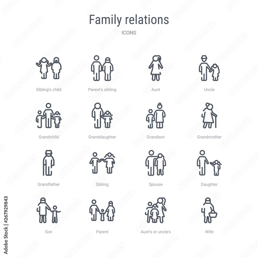 set of 16 family relations concept vector line icons such as wife, aunt's or uncle's child, parent, son, daughter, spouse, sibling, grandfather. 64x64 thin stroke icons