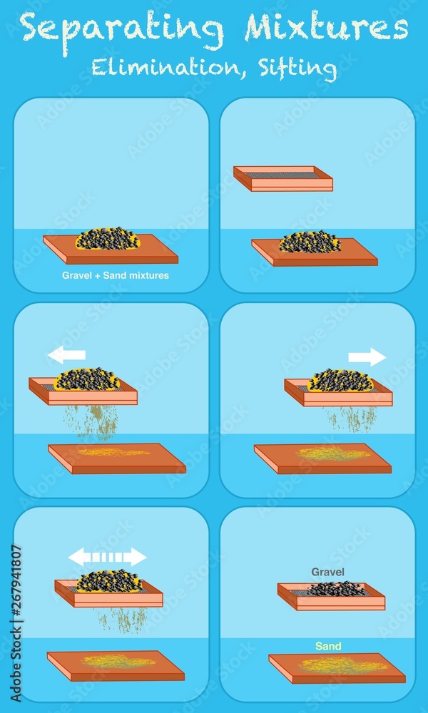 Separating mixtures. Sieving Sifting, Elimination. Sifting through a