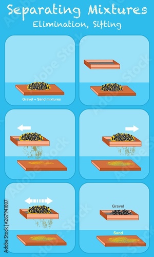 Separating mixtures. Sieving Sifting, Elimination. Sifting through a sieve to separate rough elements such as sand is called elimination. Gravel and sand. Vector