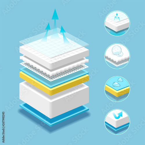 Breathable mattress layered absorbing material
