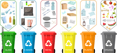 Trash cans with sorted garbage set. Different types of Waste: Organic, Plastic, Metal, Paper, Glass, E-waste. Color poster waste management. Concept of Recycles Day and ecology Segregate waste. photo