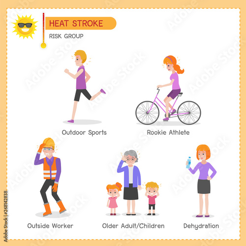 Set of Heatstroke Medical Heath Care concept, Sun stroke, Hot summer, Risk Group, Outdoor Sports, Rookie Athlete, Outside Worker, Dehydration, Older Adult Children, cartoon character vector flat.