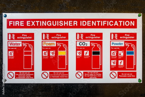 Fire extinguisher identification sign