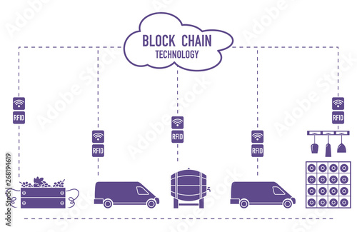 Blockchain. RFID technology. Winemaking.