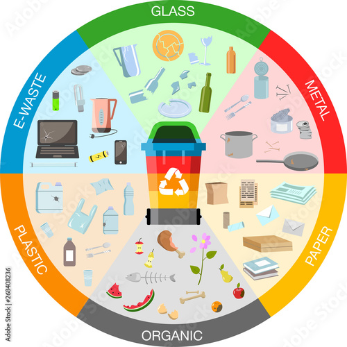 Vector illustration waste recycling infographics in flat style. Waste Sorting and Management Vector Graphics Circle Sign. Industrial waste recycling infographics presentation.