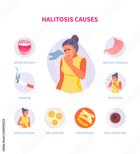 Halitosis causes vector