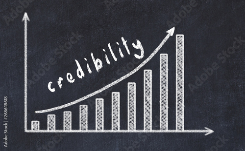 Chalkboard drawing of increasing business graph with up arrow and inscription credibility photo