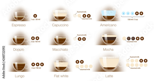 Set of espresso coffee types. Vector illustration isolated on white background. Ready to use for your design, presentation, promo, ad. EPS10.	