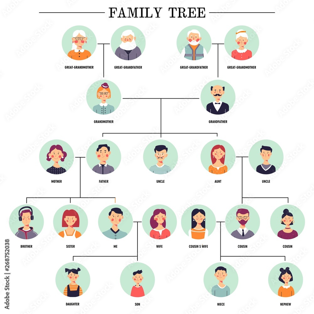 Family tree human avatars relationship scheme illustration  Stock-Vektorgrafik | Adobe Stock