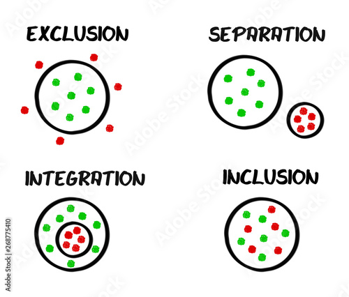 Billede på lærred Schema integration inclusion exclusion separation