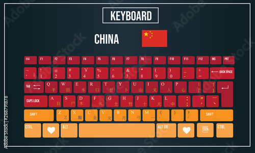 Vector Illustration Computer keyboards layout of China