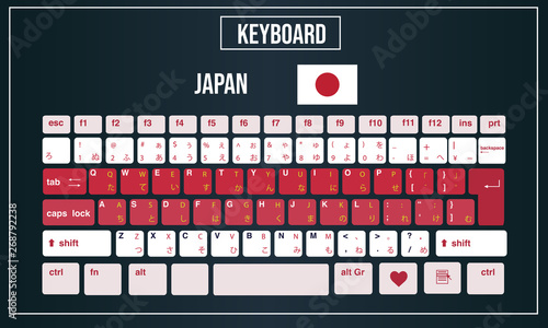 Vector Illustration Computer keyboards layout of Japan