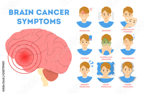 Brain cancer symptoms infographic. Nausea and vision