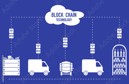 Blockchain. RFID technology. Winemaking.