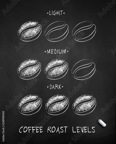 Chalk drawn sketch of coffee roast levels