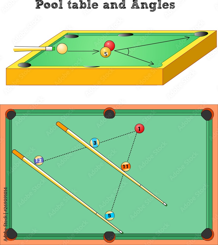 Expression of angles. Top and side view, pool table, balls cue. Drawing ...