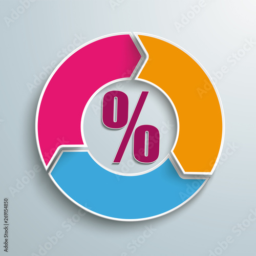 Ringdiagramm mit Prozentzeichen
